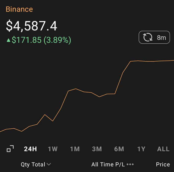 aku ada 1 portfolio, trade only alts coin. Mostly ADA. To tell you the truth im a rookie. Hoping to achieve USD10k. My trading plan? for now -trade with trend. Kalau ada tips apa2.please share. im all alone in this crypto.June:                      Today: