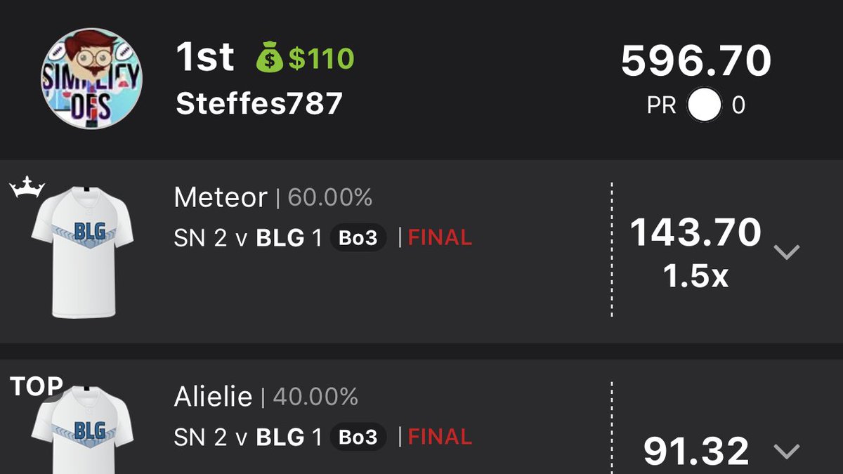 NoDaysOffPoker's tweet photo. Just a few of our League of Legends wins over the past few nights. Contest selection, confirmed lineups and roster construction are giving us huge edge! Come join @OrganicOpto and @OhMyDyr in the discord today, use promo code: NEST20 #SimplifyDFS https://t.co/7bBRumemcD