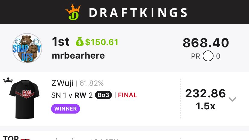 NoDaysOffPoker's tweet photo. Just a few of our League of Legends wins over the past few nights. Contest selection, confirmed lineups and roster construction are giving us huge edge! Come join @OrganicOpto and @OhMyDyr in the discord today, use promo code: NEST20 #SimplifyDFS https://t.co/7bBRumemcD
