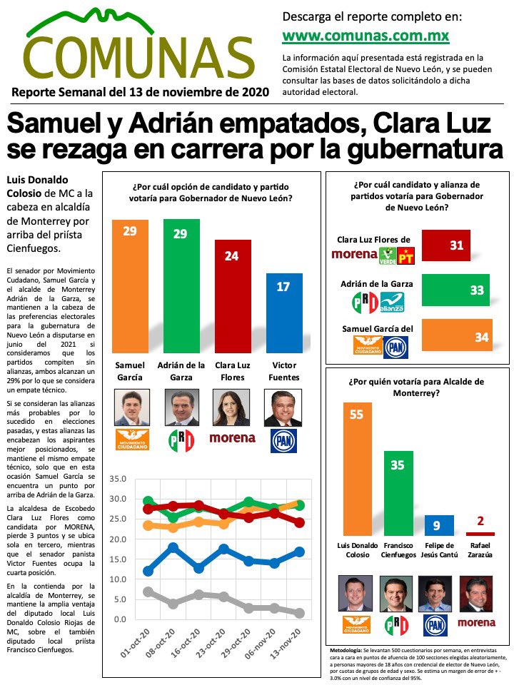 Comparte si te parece de interés !