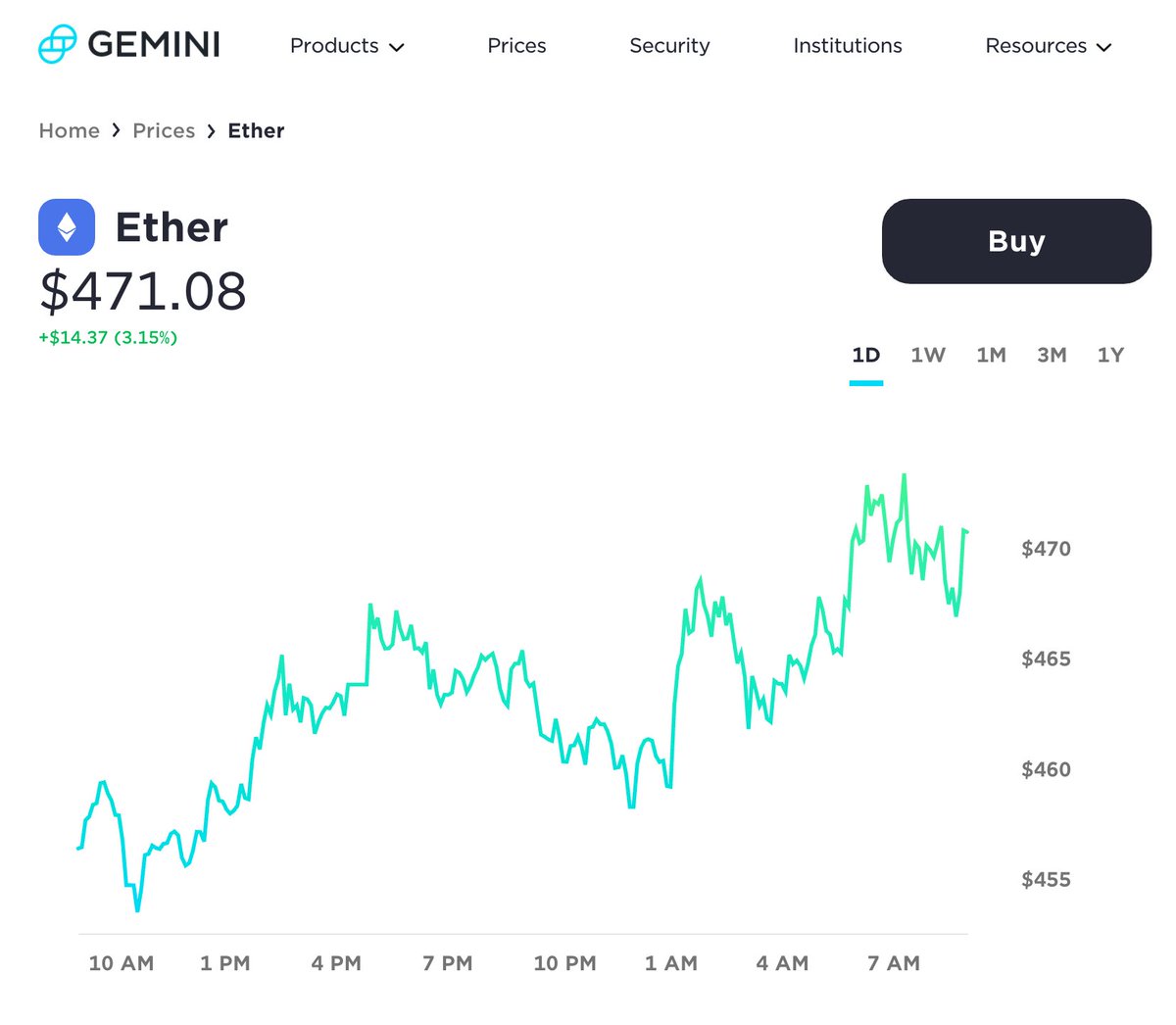 the spread doesn't look that bad, even cheaper than on  http://Gemini.com&nbsp;(let's see what the fee would be though)