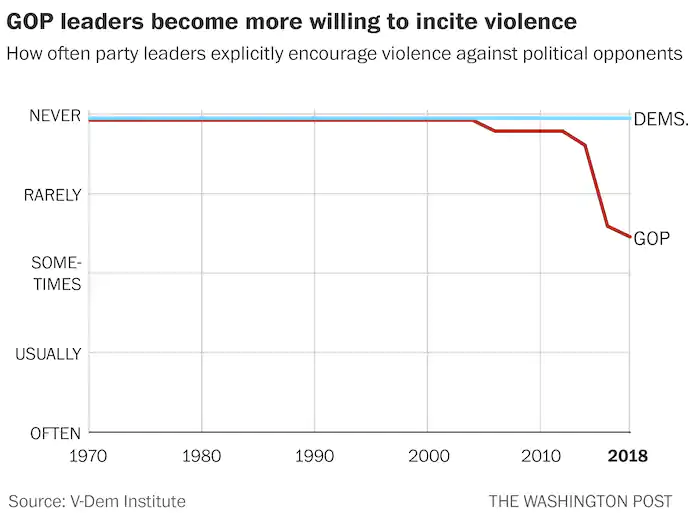 lmaoooo, imagine how self-satisfied and smug the political scientist drawing these graphs must have felt. Archive these to show the next person who "trusts experts" in good faith. Classic moldbuggian red pill  https://twitter.com/Noahpinion/status/1327021548906049536