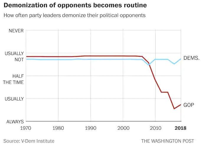 lmaoooo, imagine how self-satisfied and smug the political scientist drawing these graphs must have felt. Archive these to show the next person who "trusts experts" in good faith. Classic moldbuggian red pill  https://twitter.com/Noahpinion/status/1327021548906049536