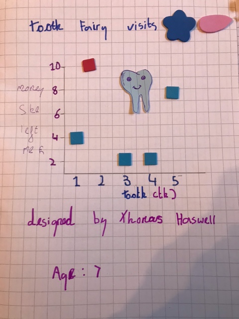 Thomas, 7 years old, has created this magical chart of visits from the Tooth Fairy 