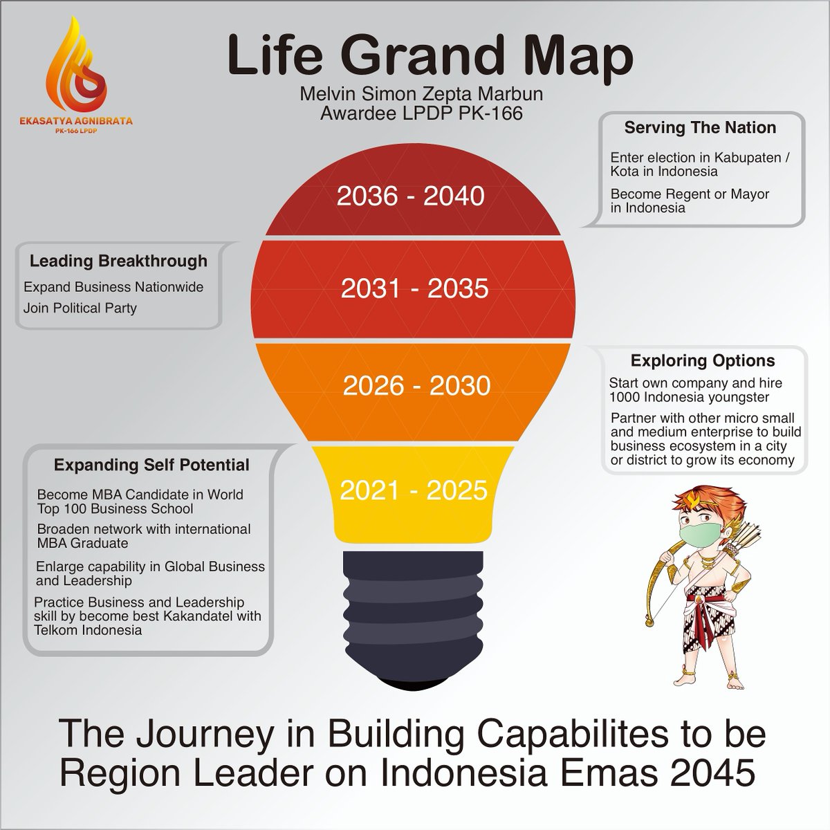 May God bless this plan and lead the journey

<a href="/LPDP_RI/">#DiriUntukNegeri</a> 

#DiriUntukNegeri 
#SDMUnggulIndonesiaMaju 
#AkuPastiMengabdi
