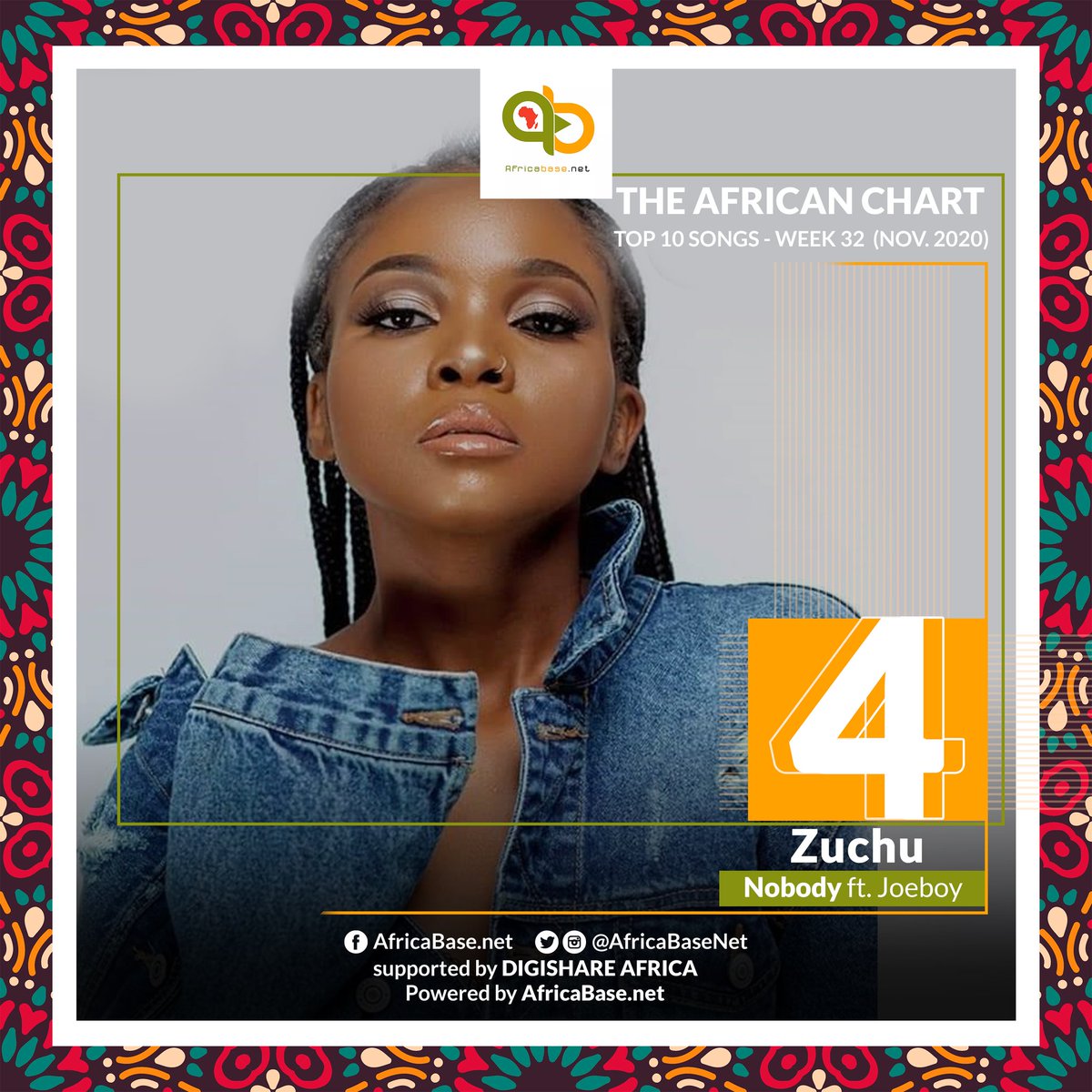 AfricaBaseNet's tweet photo. https://t.co/CYxl08rnmQ
THE AFRICAN CHART (Wk32 November, 2020)
Chart Position: 4
Artiste: @officialzuchu
Song: Nobody ft. @joeboyofficial (https://t.co/tv1LF5igEW)
#TheAfricanChart #africabasenet https://t.co/oiA3BuFpfX