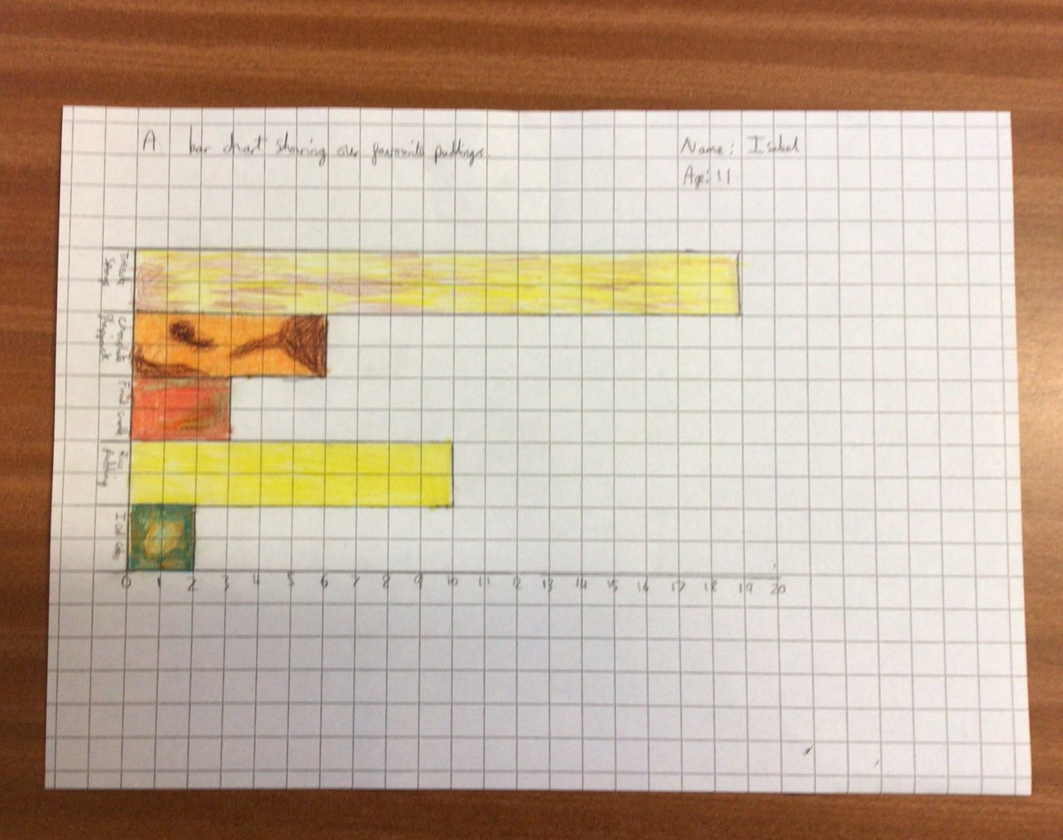 More tremendous pudding charts from Harriet (10), Maddie (10), Sienna (10), and Isabel (10)