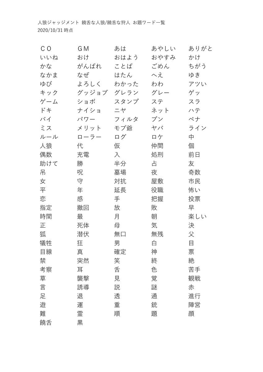 フラルミ 饒舌お題ワード一覧 全157種類 フラルミの予想 10 31時点 人狼ジャッジメントのバージョンは0 9 11月はあんまり人狼やってない 人狼j 人狼ジャッジメント 饒舌 饒舌な人狼 饒舌な狩人 お題 ワード ワード一覧 T Co フラルミ 饒舌お題ワード一覧 全157種類 フラルミの予想 10 31時点 人狼ジャッジメントのバージョンは0 9 11月はあんまり人狼やってない 人狼j 人狼ジャッジメント 饒舌 饒舌な人狼 饒舌な狩人 お題 ワード ワード一覧 T Co