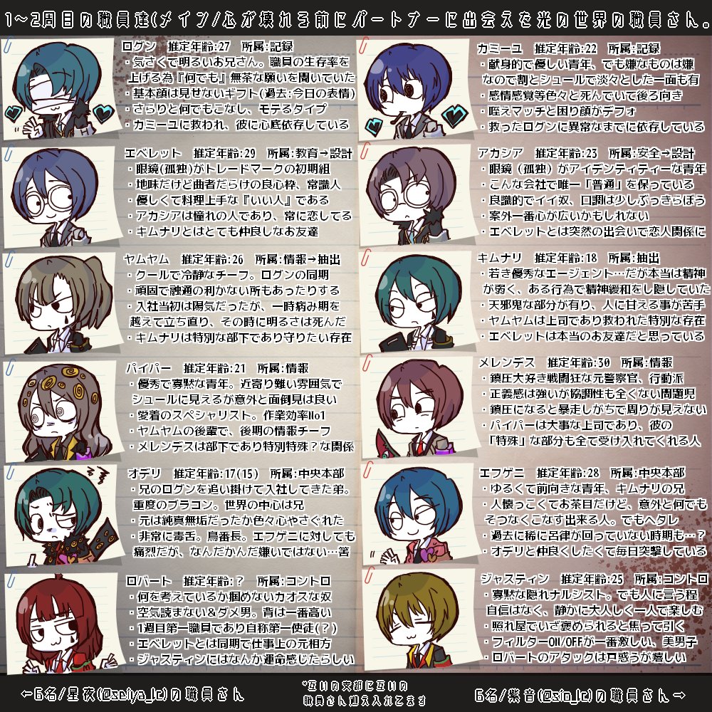 seiya_lc's tweet photo. 紫音(@sio_lc)と共同職員創作してます。
⚠️基本腐/何でも許せる方向け

📓共同創作まとめ📓
◆絵:https://t.co/MIPYmI459U
◇漫画:https://t.co/IFfyumeUyh
◆設定:https://t.co/1UGWseWMCn
◇booth:https://t.co/0Ao9HRKVT9
◆職員さんふたり:https://t.co/vHog24B0n6
◇倉庫:https://t.co/y824XyrLgA https://t.co/6OcDRAXXhh