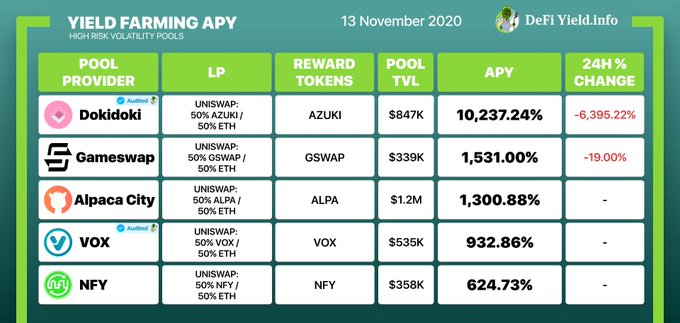 UperSus's tweet photo. @emilecrypto Check this,ALPA is already in this guy top daily projs https://t.co/U202FHdMuC