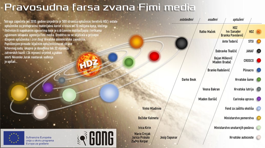 GONG_hr's tweet photo. Koliko krakova koruptivne hobotnice trebaš odsjeći da se povrati povjerenje u funkcioniranje sustava?
@HDZ_HR
#FimiMedia #HDZ #IvoSanader #politikahr https://t.co/FpTxeqi63S
