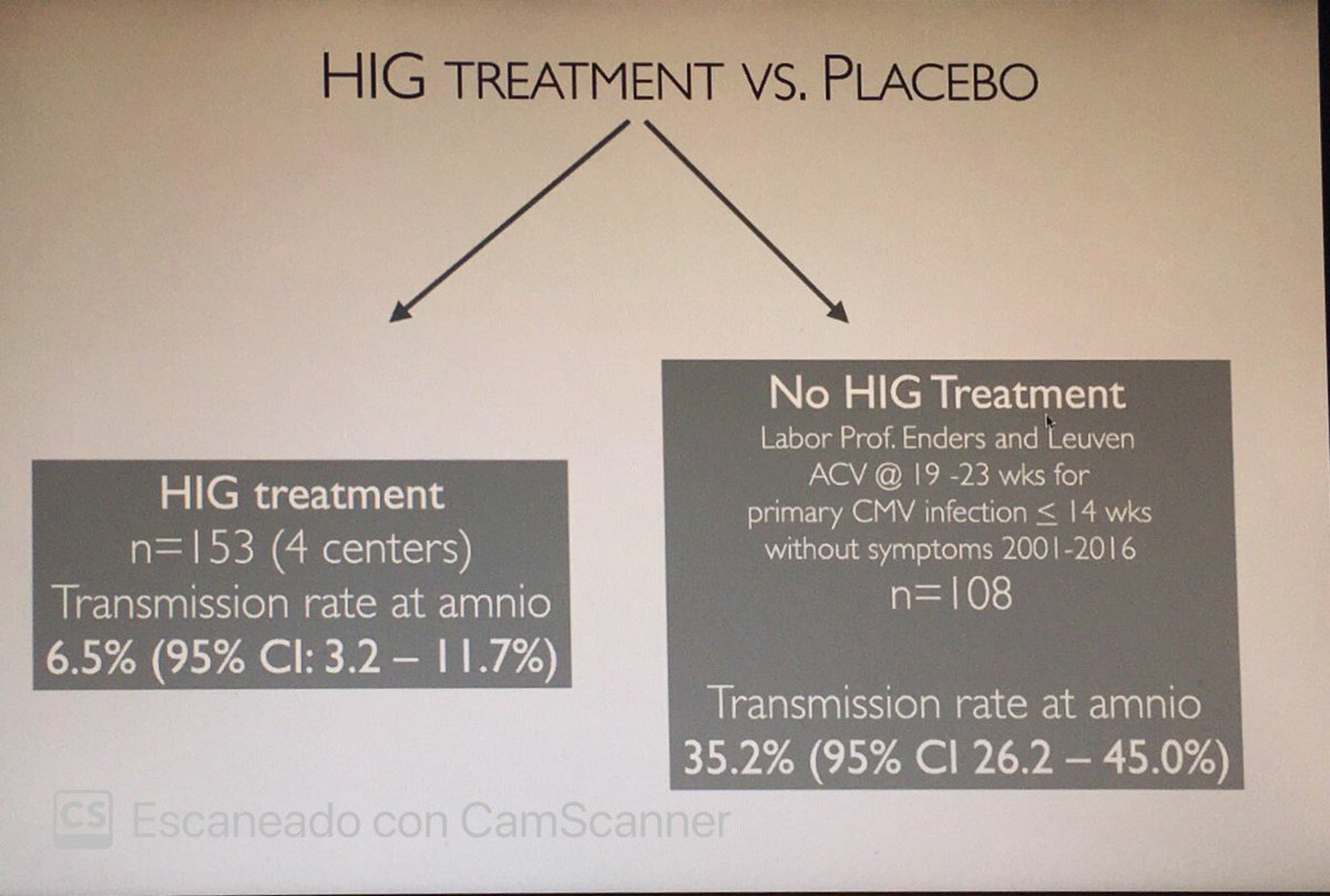 FArtigao's tweet photo. La administración de dosis altas de inmunoglobulina cada 15 días a mujeres con infección por CMV en el primer trimestre disminuye la transmisión al feto (de un 35.2% en controles históricos a un 6.5%).  #OliverKagan en el Congreso europeo de CMV congenito #ECCI2020. https://t.co/eZ21d5ChRh
