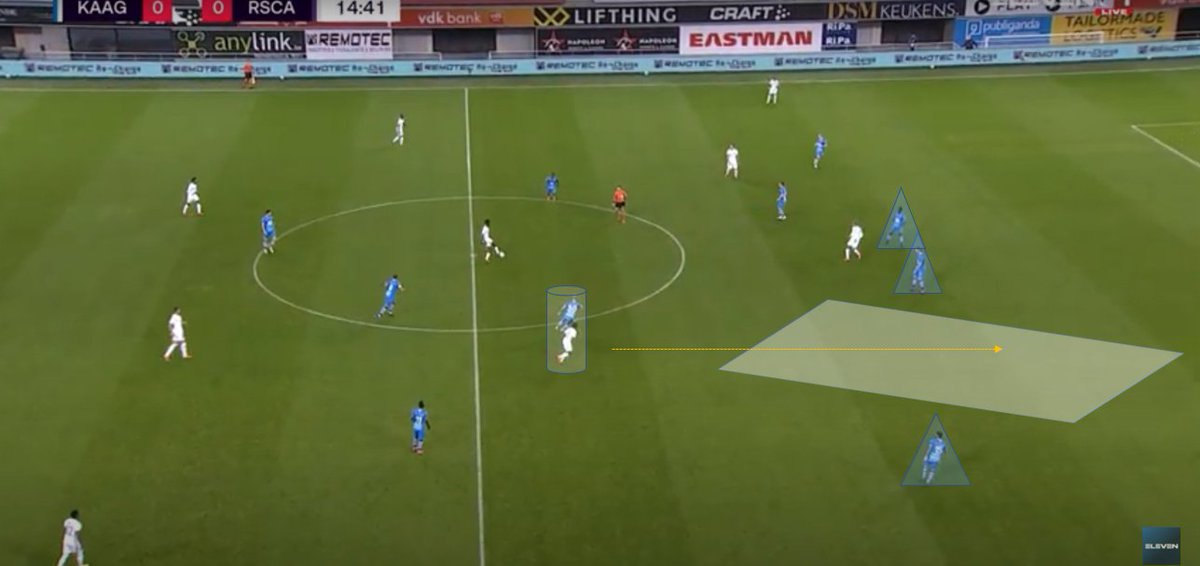 1st - last matchday game between  @KAAGent vs  @rscanderlecht 15th min. Lokonga gets the ball in the middle of the park. Percy Tau starts his run. There is huge vacant area near right half space. 2  @KAAGent defenders are marking Nmecha at the edge of the box. Dorsch covering Tau.