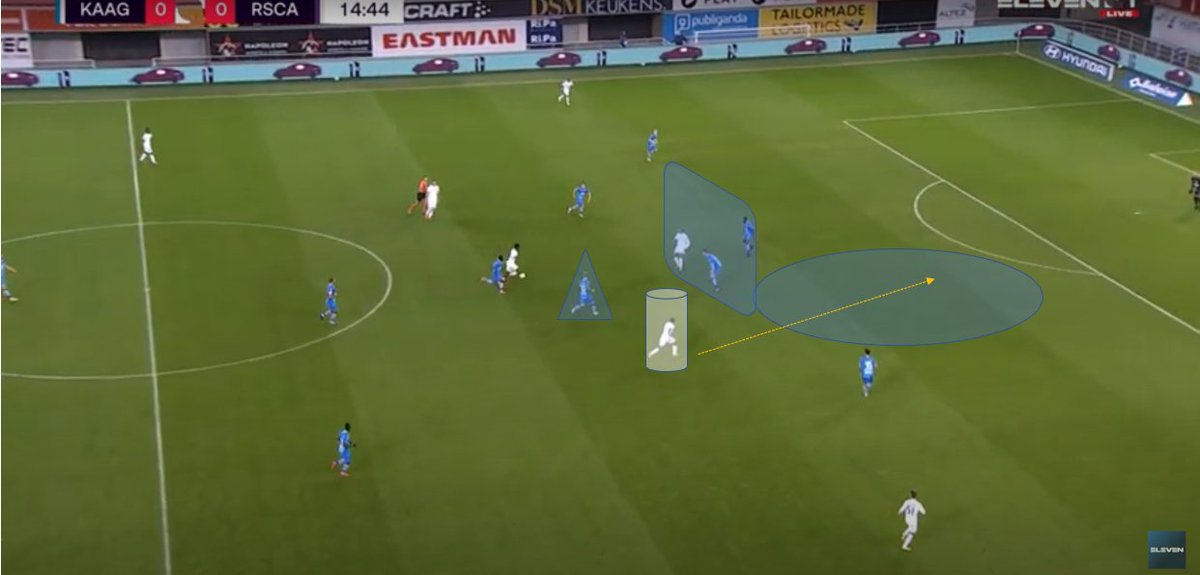 3rd, Lokonga's run drawing Dorsch towards him. Tau is making his run still towards the vacant space which is now almost zone 14. Strangely both CBs still marking Nmecha. Both  @rscanderlecht wingers are free now. Also, no one is marking Tau now at all.