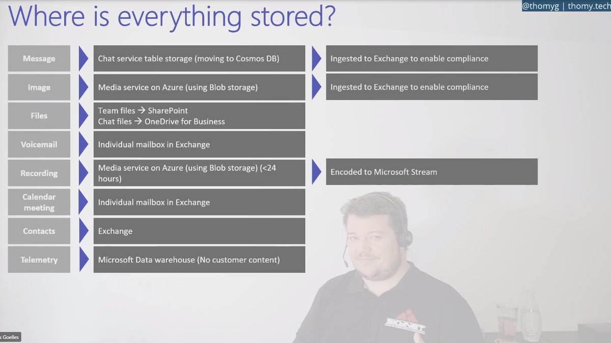 magrom's tweet photo. where is your data stored within #MicrosoftTeams @thomyg explains, incl. the #azure comso db part #M365DevBootcamp https://t.co/OYSMHThNDU