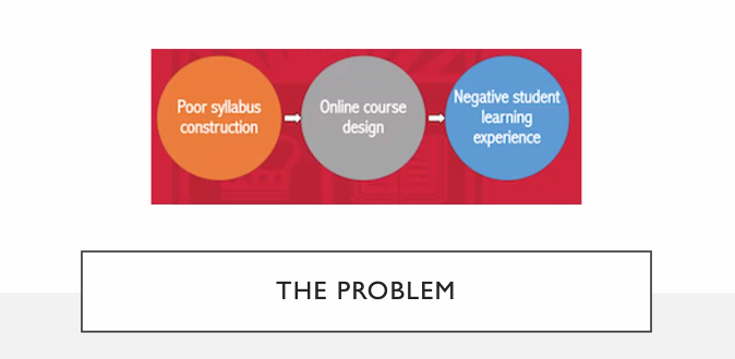 MBMessner's tweet photo. Concerns about a syllabus could signify a bigger problem in terms of course design and, ultimately, lead to a negative learning experience for students.  ~ @csoleil #OLCAccelerate https://t.co/KozfpJth13
