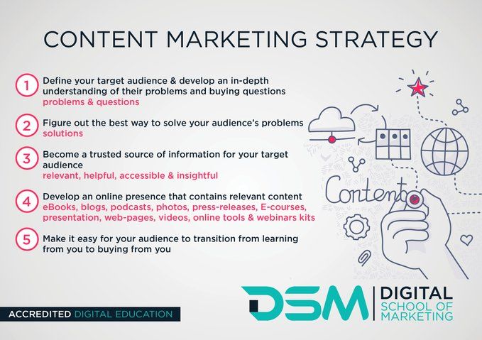 msimamhasan's tweet photo. #ContentMarketing strategy

>< Understand your audience
>< Find solutions to their problems
>< Build trust, be helpful
 >< Provide relevant content
><  Make it easy to buy from you
@msimamhasan

 #SEO 
#digtalMarketing #keyword  
https://t.co/Orz2iloEYr https://t.co/d6pxr7khyK