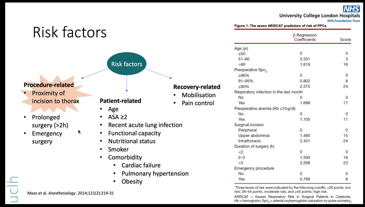 David Vaughan (@oldandbaffled) on Twitter photo #CoreTopicsLondon20 <a href="/Assoc_Anaes/">Association of Anaesthetists</a> Peter Odor (sorry ? twitter handle) on periop lung complications. Frequent. Harmful. Little guidance. Common causal pathway, risk factors well understood. #CoreTopicsLondon20 <a href="/Assoc_Anaes/">Association of Anaesthetists</a> Peter Odor (sorry ? twitter handle) on periop lung complications. Frequent. Harmful. Little guidance. Common causal pathway, risk factors well understood.