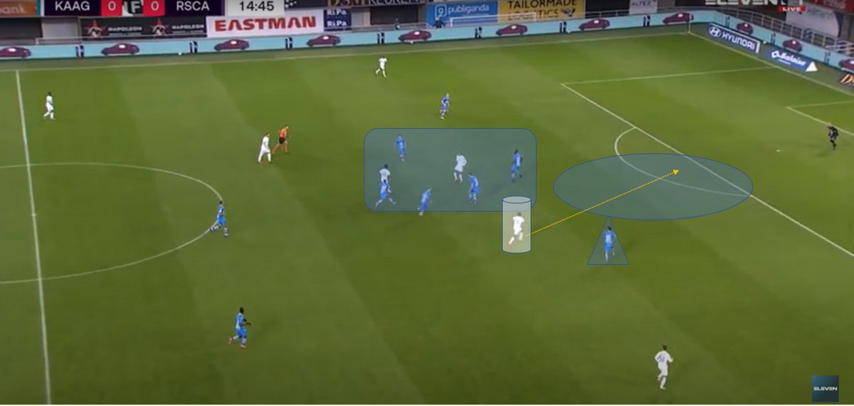 4th, strangely almost half of  @KAAGent team is now trying to mark Lokonga! Lokonga is still retaining the ball. Tau is almost entering Zone 14 without anyone marking his run. Gent LWB is now trying to intercept finally. Nmecha has come to support Lokonga, drawing CBs.