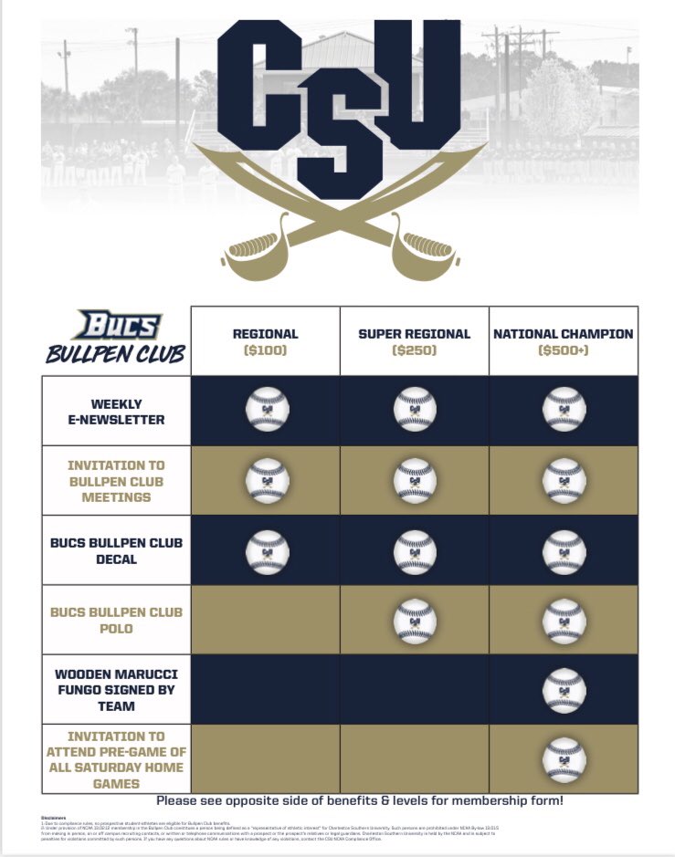 CSU_BucBaseball's tweet image. 🗣JOIN THE CLUB!

Levels:
⚾️ Regional
⚾️ Super Regional
⚾️ National Champion

👀 link below &amp;amp; follow these 3 steps:

⚔️Click tax-deductible club level &amp;amp; input amount
⚔️Under “Designated Sport” select ⚾️
⚔️In Designation Box, note membership level

👉🏼 - -&amp;gt; csuniv.webconnex.com/bucclub