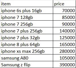 sapphirecredit's tweet photo. All Days Black Friday Sales is finally here
Buy Phones at a Discount and get 50% off on Mobile Phone Protection powered by Sentinel @sentiprotect
Swipe for our available devices and prices
Hurray now, we are selling FAST!!!!!
#matrixphones #blackfriday #sales #sentinel #Abt https://t.co/HkEvoJMebW