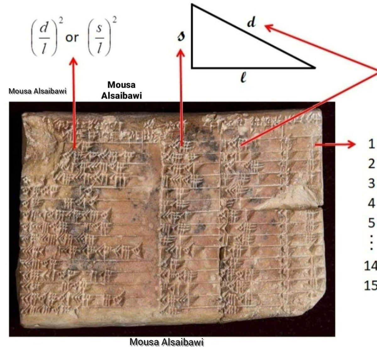 mousaalsaibawi's tweet photo. اعظم اكتشاف في تاريخ العالم بليمبتون 322 أقدم وأدق جدول مثلثات رياضيات في العالم بابلي اكتشف في #العراق يعود تاريخة 3700 عام
Plimpton 322 world's oldest and most accurate trigonometric table
A 3700-year-old Babylonian clay tablet discovered in #Mesopotamia #Iraq #History https://t.co/j6QoWaOJta
