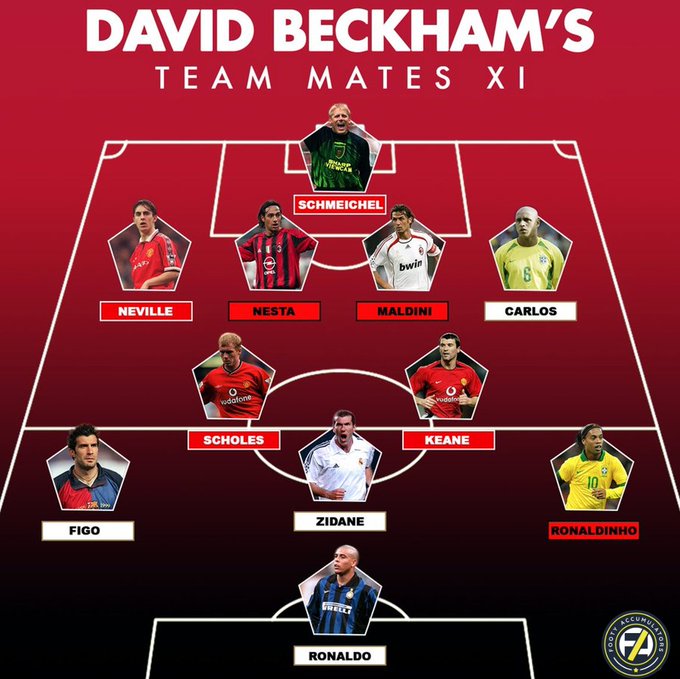 FootyAccums's tweet photo. David Beckham's team-mate XI...

Not bad at all. 🔥🔥🔥 https://t.co/KpkByODqyI