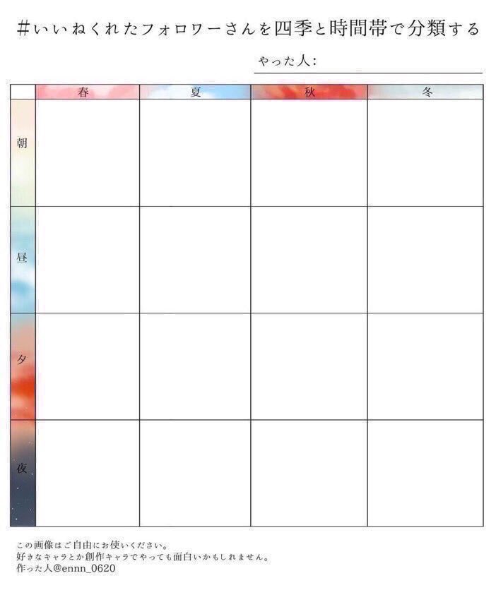 いいねくれたフォロワーさんを季節と時間帯で分類する
