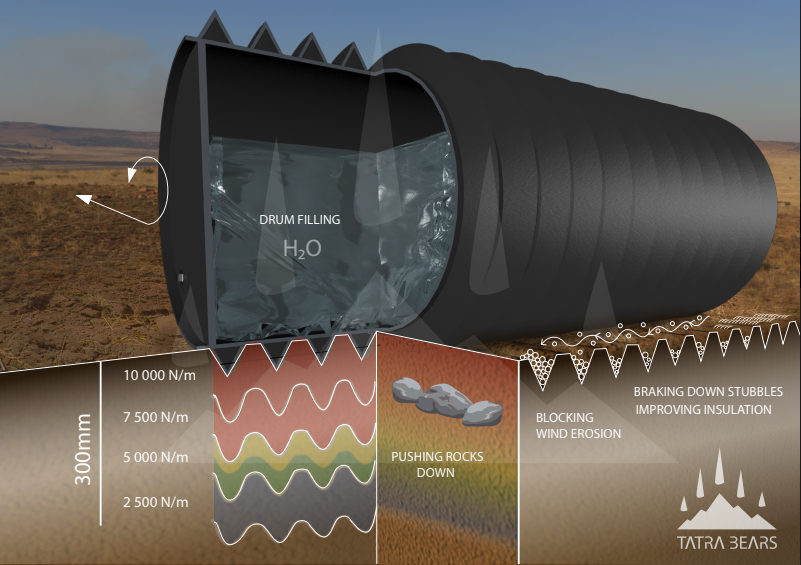 Wind erosion, insulation and rocks.