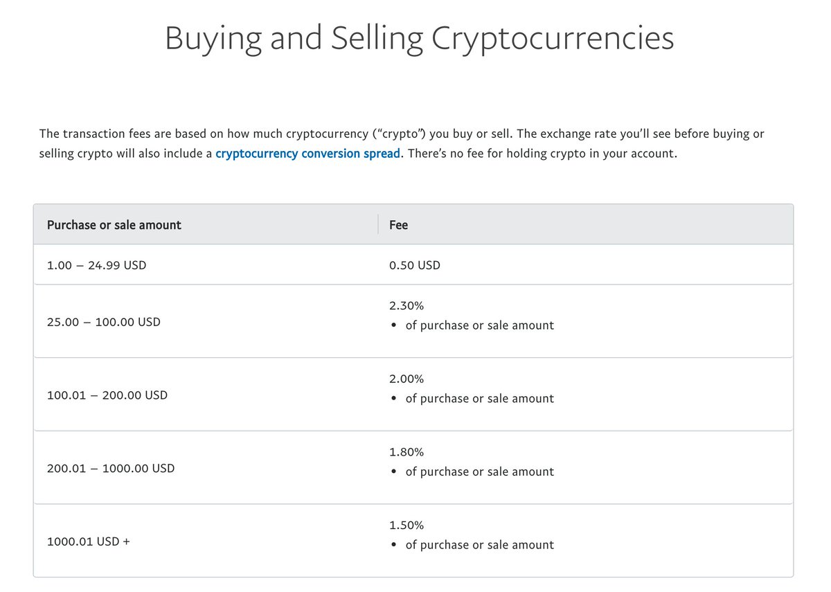 And here are the Buy/Selling fees, as of Nov 13th 2020