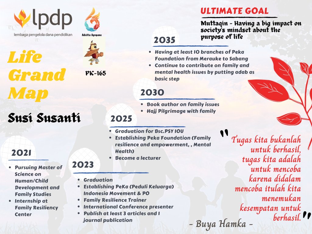 susan_think's tweet photo. *Edited poster

[A glimpse of my life grand map]

Maybe there will be some changes, but Antoine de Saint said a goal without a plan is just a wish.

Twitter: @LPDP_RI

#Lifegrandmap
#DiriUntukNegeri
#AkuPastiMengabdi
#SDMUnggulIndonesiaMaju https://t.co/KXVkEdLYoE