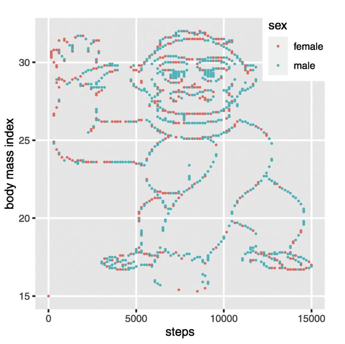 Would you see a gorilla hiding in your data? It depends on what question you’re trying to answer.**In many cases, a hypothesis can be a liability**Awesome new paper by  @ItaiYanai and  @MartinJLercher:  https://genomebiology.biomedcentral.com/articles/10.1186/s13059-020-02133-w