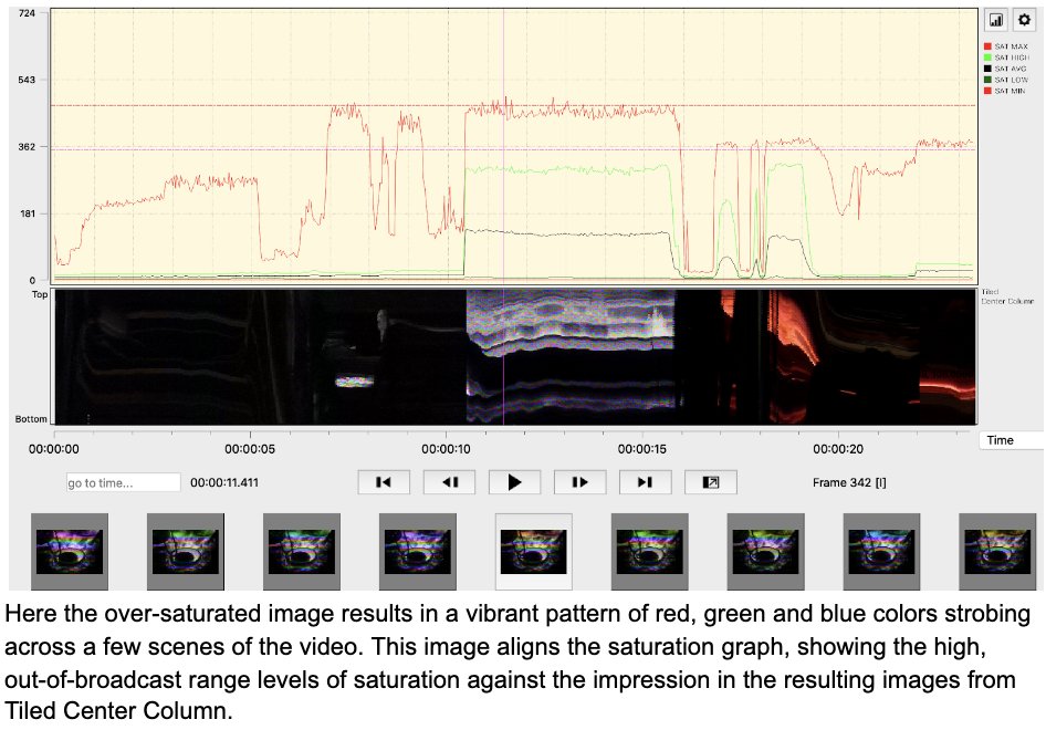 MediaArea_Net's tweet photo. #QCTools version 1.2 is almost ready.
Thanks to support from @TIBHannover, QCTools has new tools to represent audiovisual timelines visually, more graphs &amp; options for report storage.
Check out the latest developer versions at https://t.co/hcPXZlWR1T. Comments welcome.😀 https://t.co/KYfNoLJ2nq