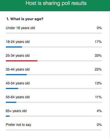 Zoom webinar demographics poll results! #BeardedVultureWebinar