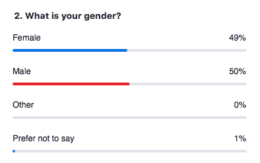 Zoom webinar demographics poll results! #BeardedVultureWebinar