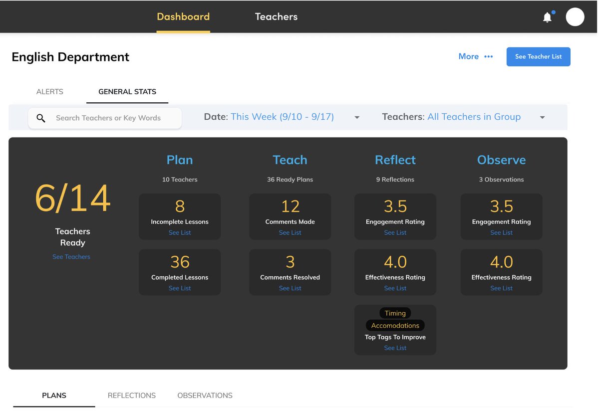 tarateachers's tweet photo. Using TARA 2.0, a school leader like Principal Johnson could quickly see that her teachers want to improve their 'Timing' so she set up a PD mini-workshop the next week!
#StopReacting #StartLeading 💯🤩
Learn more about our Teacher Analytics-> https://t.co/Ich0a3CUBQ https://t.co/zFpVu1Zukh