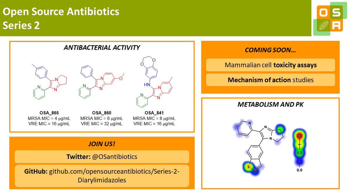 dana_klug's tweet photo. Check out our first @OSantibiotics video update!
https://t.co/36uzq9bGoc
#openscience #opensourcedrugdiscovery #AMR https://t.co/9LXK8VLSK5