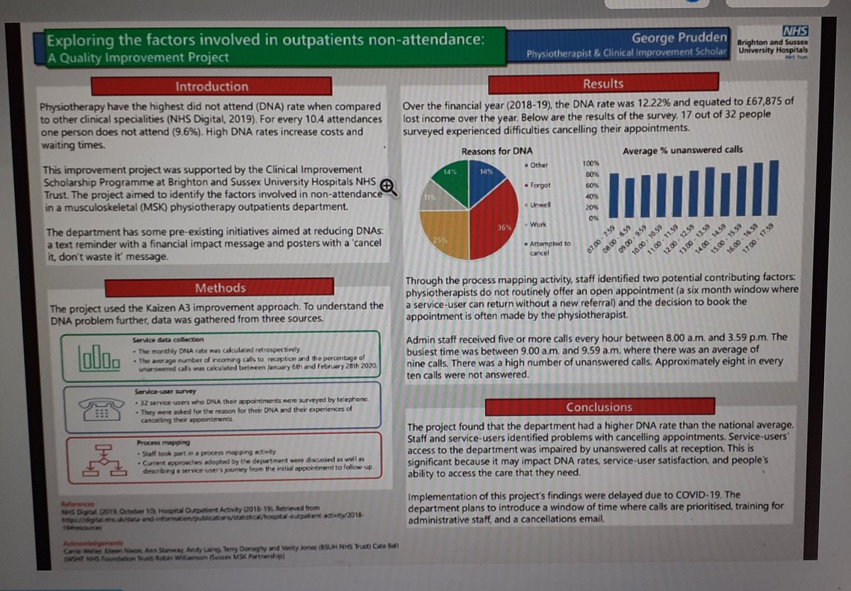 shiree141's tweet photo. Feeling good to have a poster displayed at Virtual Physiotherapy Conference 2020 alongside my colleague Rich Holmes (rapid 5 - post stroke shoulder pain) &amp; my clinical improvement colleague George Prudden who also won a poster award!! @WSHTresearch @RichHolmesPT @GeorgePrudden https://t.co/AfZ0lWtJ2m