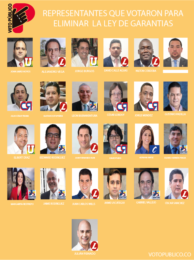 DonIzquierdo_'s tweet photo. Ahí los tienen el full HD los rostros de los Representantes que anoche aprobaron la eliminación de la ley de garantías en la Comisión Primera. Esto abre puertas a la mermelada y al fraude electoral. ¡QUE TODOS SEPAN QUIENES FUERON! Disponible en @VotoPublicoCO. https://t.co/0OMp3NE6w5
