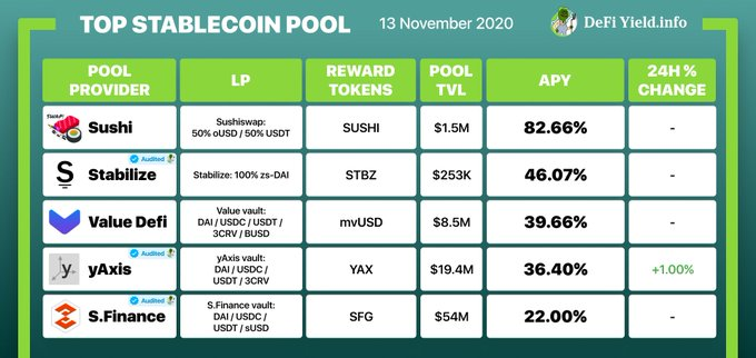 BarryGo1's tweet photo. @coindera @hitbtc @BittrexExchange @gate_io Yikes,even the defiyield guy posted $SFG as a good proj https://t.co/6pRpwLqJuX
