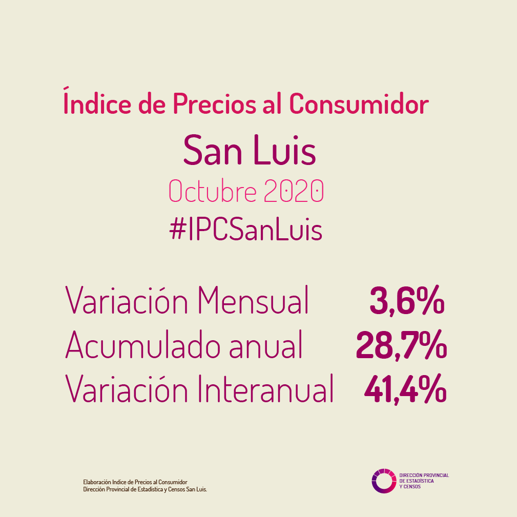 estadisticayce2's tweet photo. Como todos los meses compartimos el Informe de Indice de Precios al Consumidor San Luis.
https://t.co/aIOd8xHu4J
#IPC
#IPCSanLuis
#DPEyCEconomicasSL https://t.co/ZuLDW00Vu3