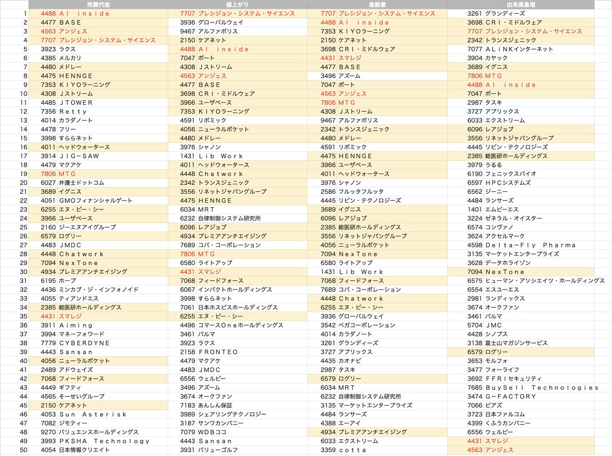 シンバイオ 株価 pts