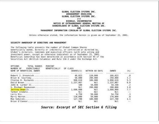 Copy of the SEC filing showing that Dean was Global’s largest shareholder in 2001.