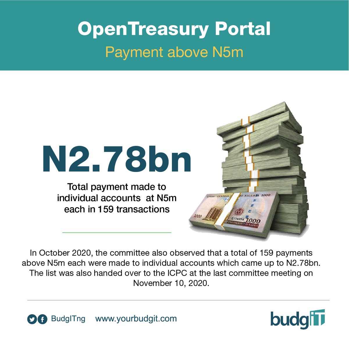 In October 2020, the committee also observed that 159 payments of above N5m each were made to individual accounts totalling about N2.78bn. The list was also handed over to the  @ICPC_PE at the last committee meeting on November 10, 2020.  #EndBadGovernance