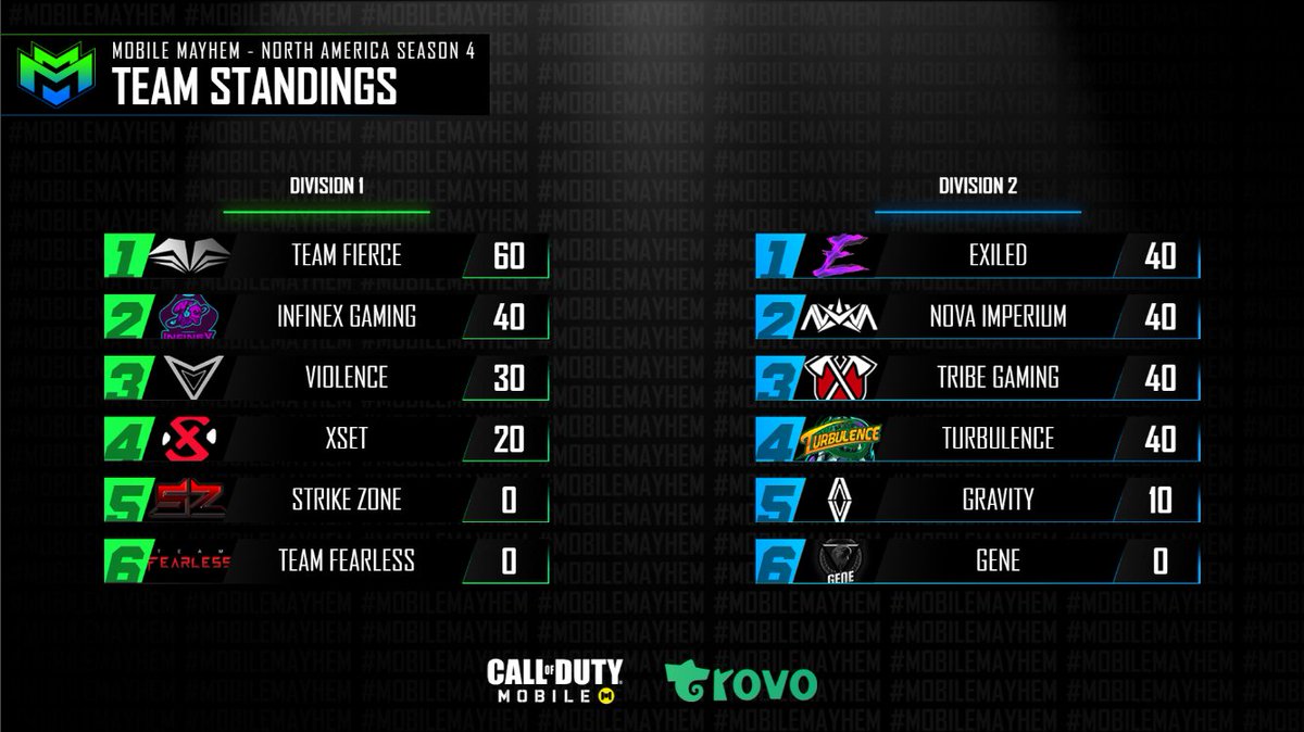 CauseMayhem🔥 tweet media