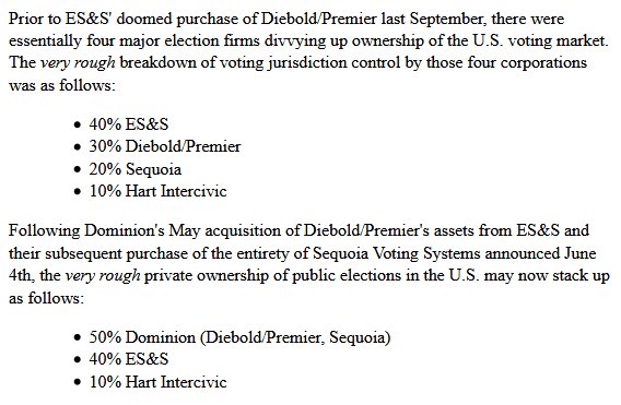 As a result, Dominion and ES&S then accounted for roughly 90% of U.S. voting equipment.  http://www.bradblog.com/?p=7906 