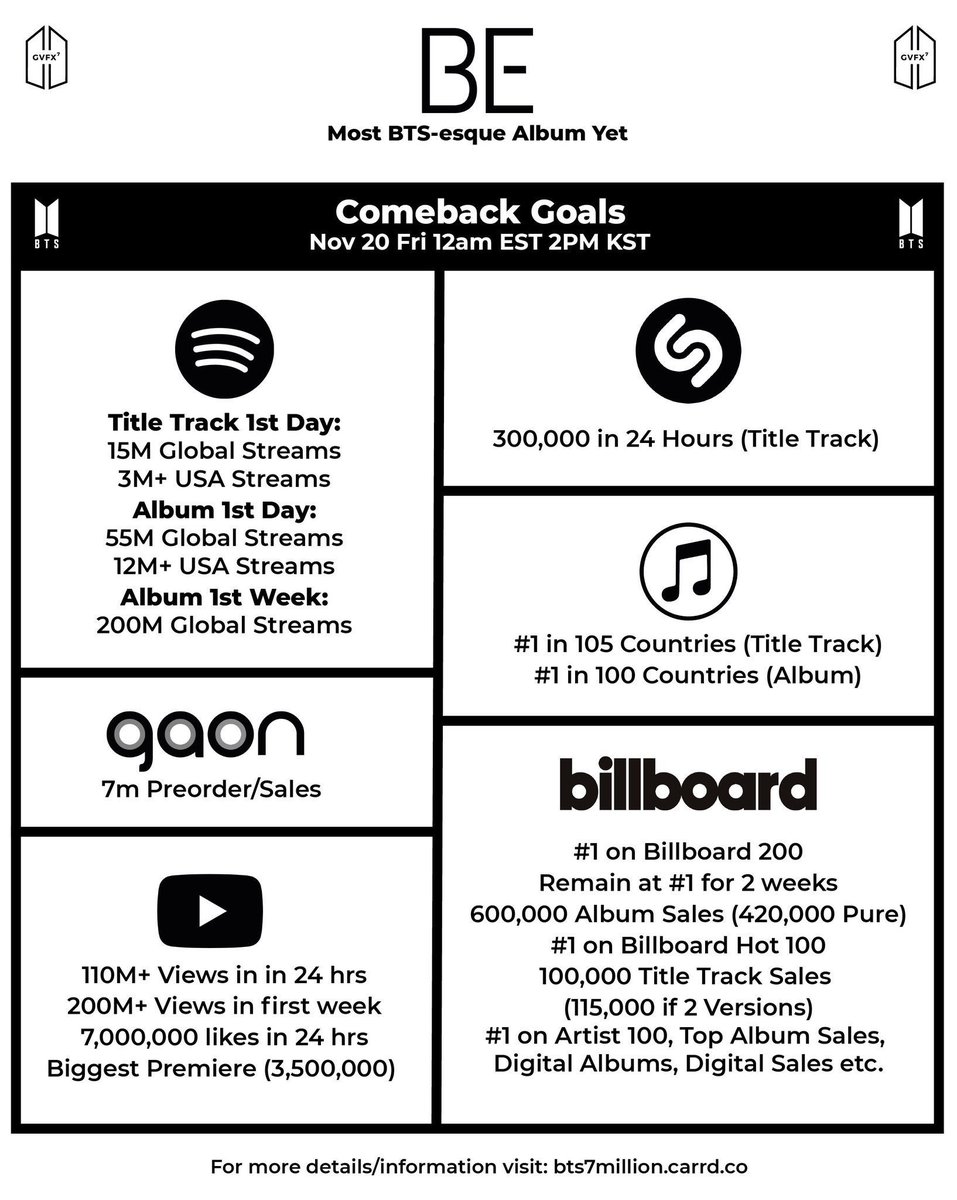  PRE–SAVE BE  https://www.bts-be.com&nbsp; COMEBACK GOALS