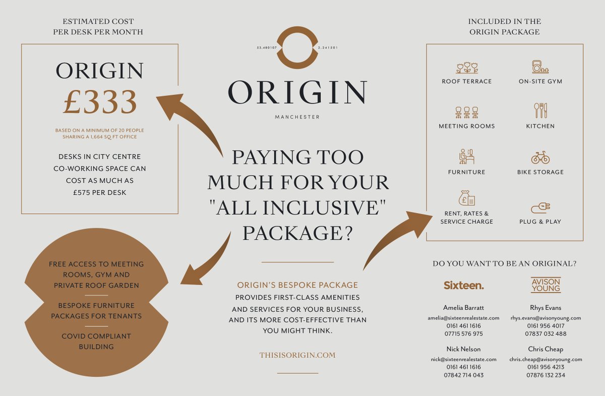 _Northspring's tweet photo. Origin offers bright and spacious offices, allowing occupiers to put their own stamp on their workspace.
Your Origin package includes a private office, as well as numerous communal areas which are also free to use.
Download the brochure at https://t.co/SXjKN0IYzt
#originmcr https://t.co/HJhWrwTDAc