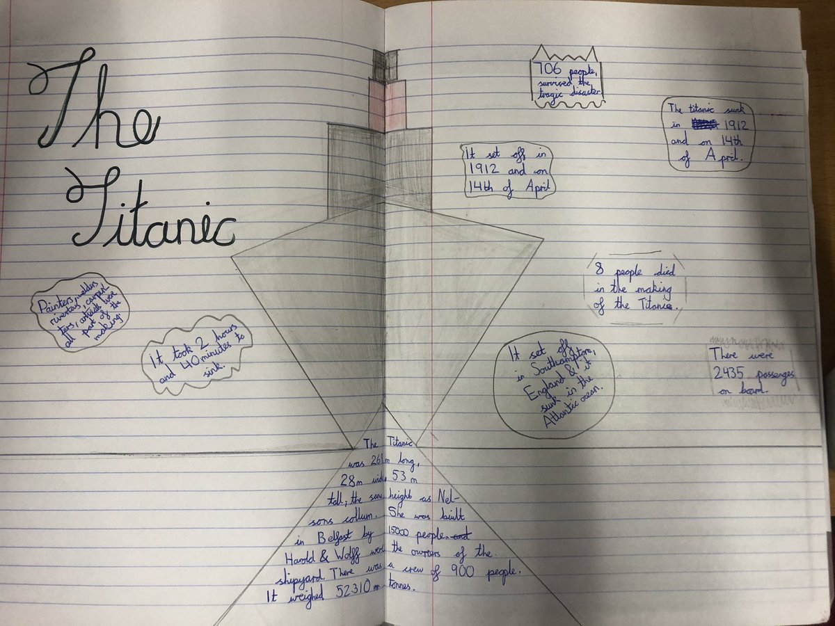 ChagallClass's tweet image. We’ve been so enthusiastic about our English Unit linked to Titanic. We’ve created these beautiful double page spreads with lots of facts about the Titanic. 🚢