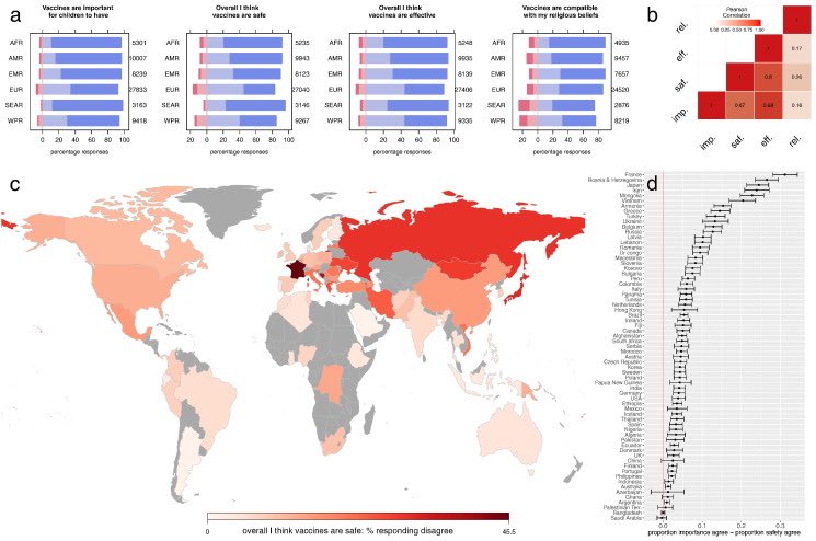 Rappel : la France est numéro 1 mondial chez les anti-vaccins. pubmed.ncbi.nlm.nih.gov/27658738/
Cocorico ! (la honte !)